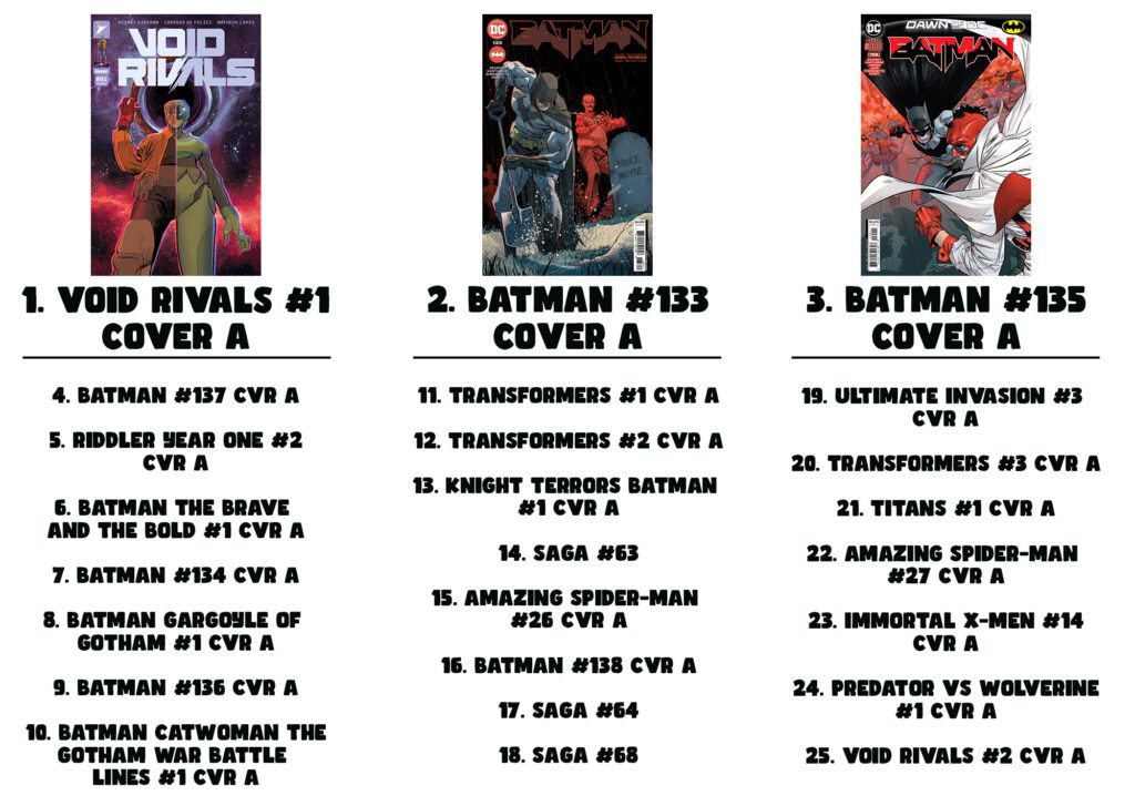 Top 25 Bestselling Comic Books in 2023 | AshAveComics.com